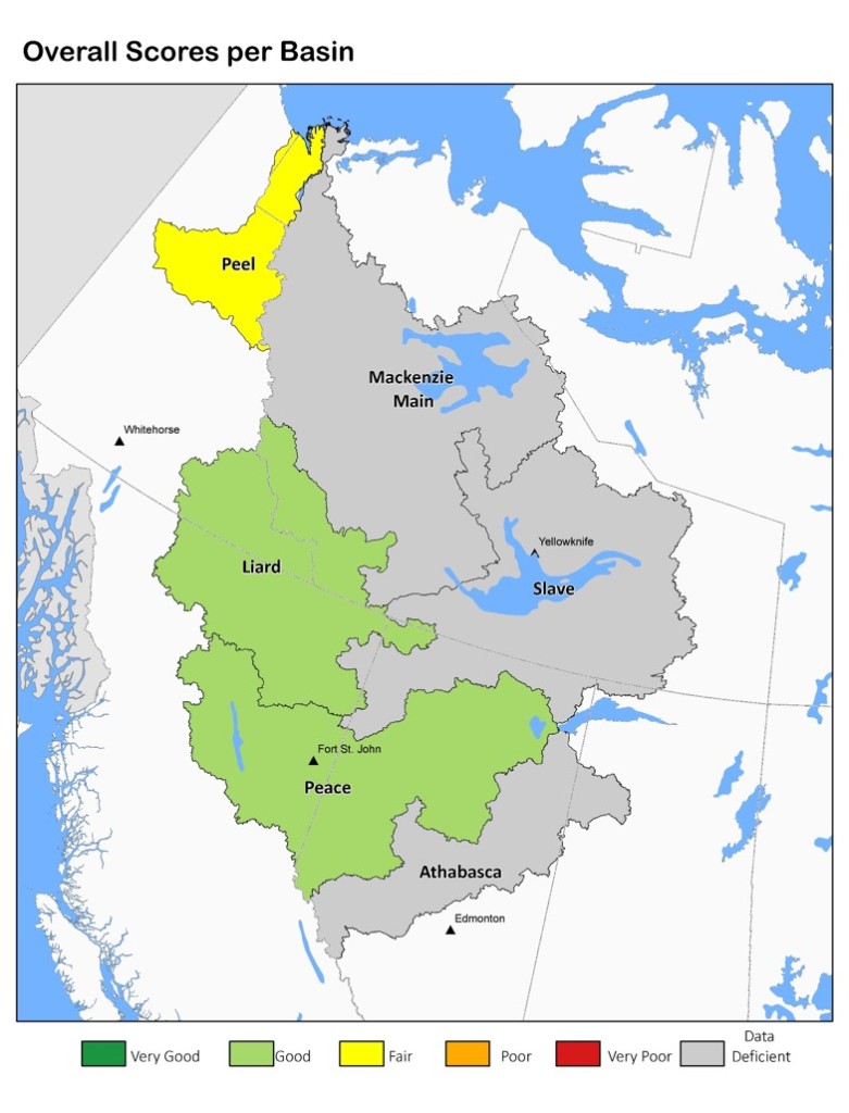 Distribution of Freshwater Health Scores in the Mackenzie System per basin.