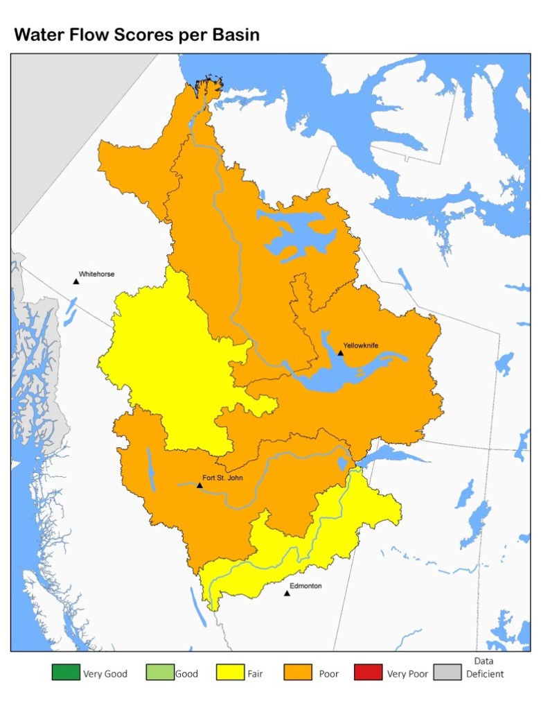 Distribution of Scores in the Mackenzie System for the Water Flow Metric.