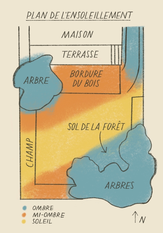 Exemple d'un plan d'ensoleillement